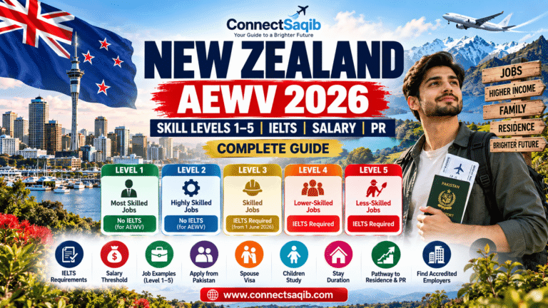 New Zealand AEWV Skill Levels 1–5, IELTS, Salary & PR 2026